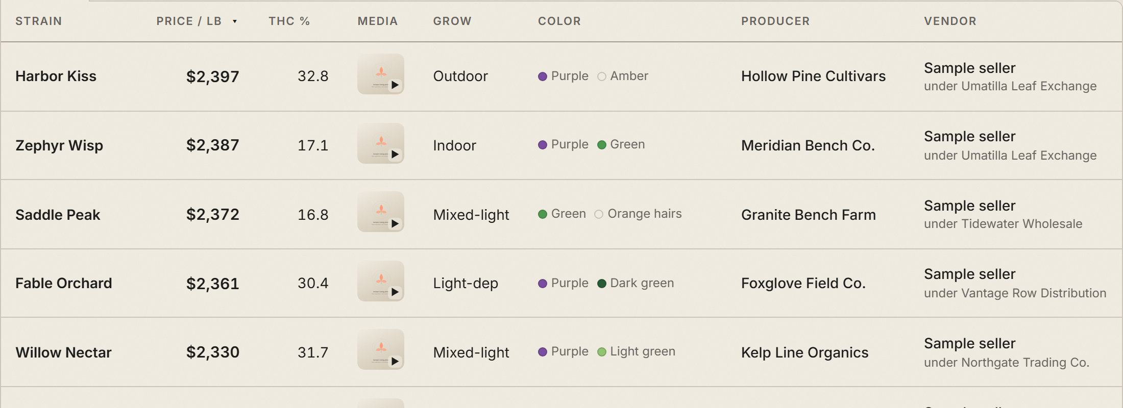 The Budtello demo market: wholesale flower with price, THC, grow type, producer and seller in one sortable table